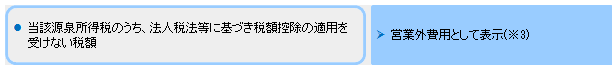 図表３